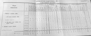 Подольска Губчека. 1921р. Архів СБУ /фото автора/